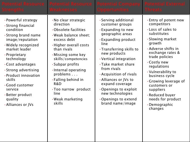 Burger king case study swot analysis