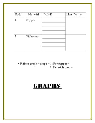  R from graph = slope = 1: For copper =
2: For nichrome =
GRAPHS
S.No: Material V/I=R Mean Value
1 Copper
2 Nichrome
 