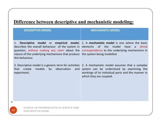 Difference between descriptive and mechanistic modeling:
SCHOOL OF PHARMACEUTICAL SCIENCE CSJM
UNIVERSITY KANPUR
10
 