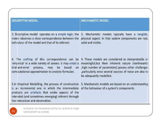SCHOOL OF PHARMACEUTICAL SCIENCE CSJM
UNIVERSITY KANPUR
11
 
