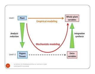 SCHOOL OF PHARMACEUTICAL SCIENCE CSJM
UNIVERSITY KANPUR
9
 