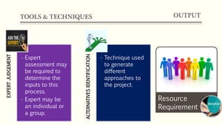 TOOLS & TECHNIQUES
EXPERTJUDGEMENT
• Expert
assessment may
be required to
determine the
inputs to this
process.
• Expert may be
an individual or
a group.
ALTERNATIVESIDENTIFICATION
• Technique used
to generate
different
approaches to
the project.
Resource
Requirement
OUTPUT
 