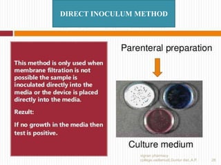 DIRECT INOCULUM METHOD
28
vignan pharmacy
college,vadlamudi,Guntur dist.,A.P.
 