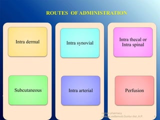 ROUTES OF ADMINISTRATION
Intra dermal
Subcutaneous
Intra synovial
Intra arterial
Intra thecal or
Intra spinal
Perfusion
4
vignan pharmacy
college,vadlamudi,Guntur dist.,A.P.
 