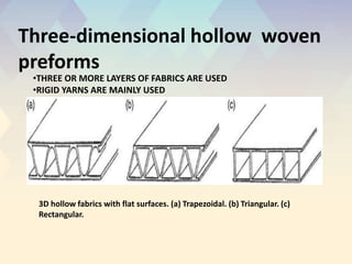 Three-dimensional hollow woven
preforms
3D hollow fabrics with flat surfaces. (a) Trapezoidal. (b) Triangular. (c)
Rectangular.
•THREE OR MORE LAYERS OF FABRICS ARE USED
•RIGID YARNS ARE MAINLY USED
 