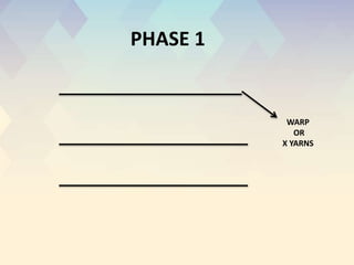 PHASE 1
WARP
OR
X YARNS
 