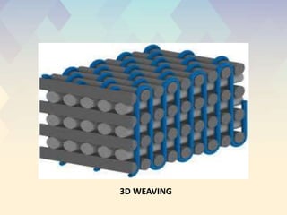 3D WEAVING
 
