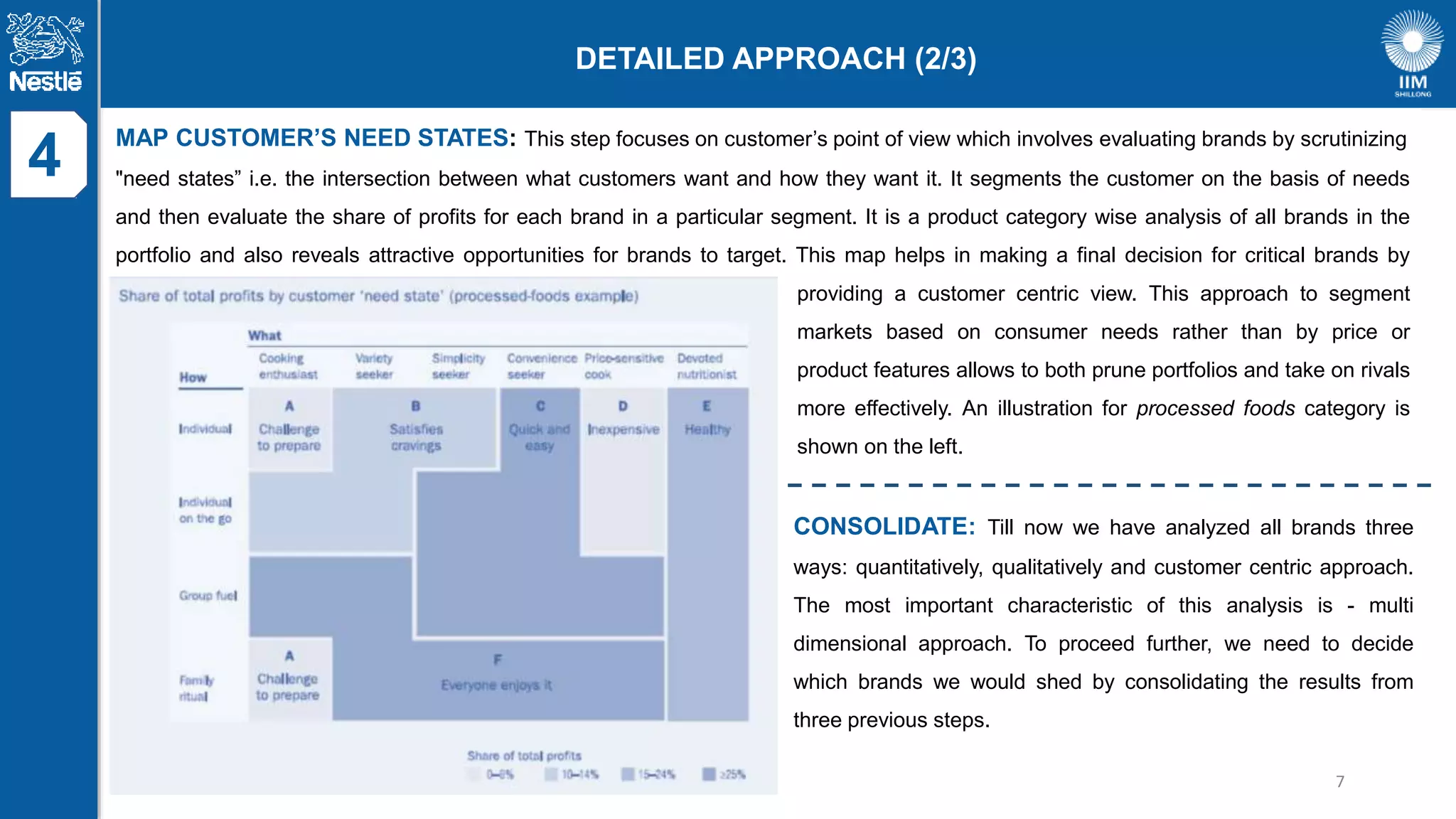Brand Rationalization Strategy: Nestle USA | PPTX