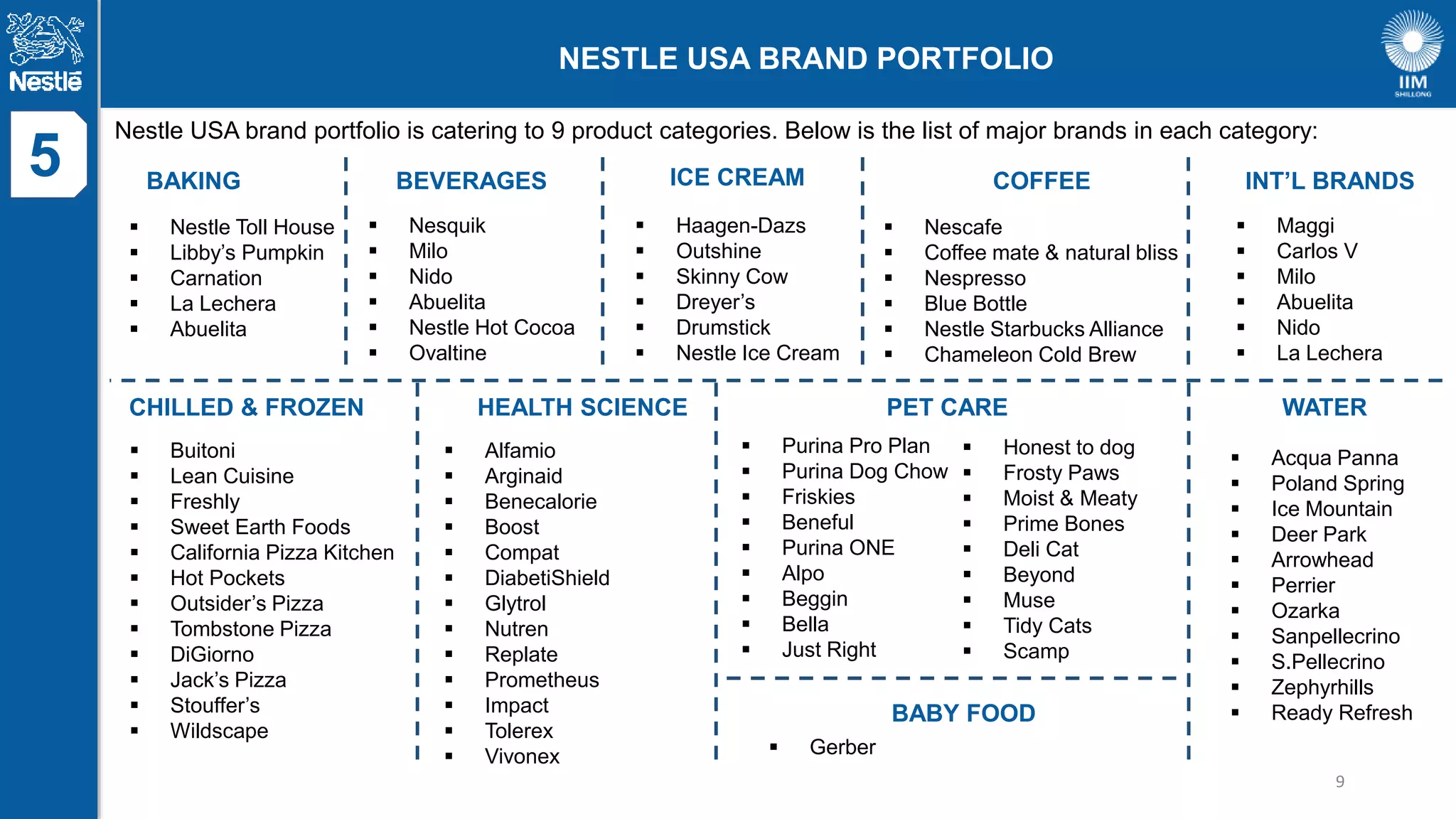 Brand Rationalization Strategy: Nestle USA | PPTX