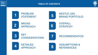 Brand Rationalization Strategy: Nestle USA | PPTX