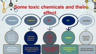 Toxic Damage Anjali Behera - Toxic chemicals and their eff.pptx