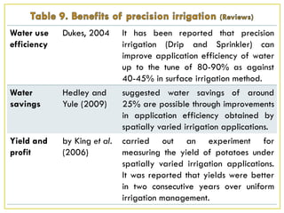 Water use
efficiency
Dukes, 2004 It has been reported that precision
irrigation (Drip and Sprinkler) can
improve application efficiency of water
up to the tune of 80-90% as against
40-45% in surface irrigation method.
Water
savings
Hedley and
Yule (2009)
suggested water savings of around
25% are possible through improvements
in application efficiency obtained by
spatially varied irrigation applications.
Yield and
profit
by King et al.
(2006)
carried out an experiment for
measuring the yield of potatoes under
spatially varied irrigation applications.
It was reported that yields were better
in two consecutive years over uniform
irrigation management.
 
