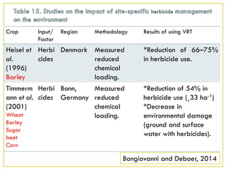 Crop Input/
Factor
Region Methodology Results of using VRT
Heisel et
al.
(1996)
Barley
Herbi
cides
Denmark Measured
reduced
chemical
loading.
*Reduction of 66–75%
in herbicide use.
Timmerm
ann et al.
(2001)
Wheat
Barley
Sugar
beet
Corn
Herbi
cides
Bonn,
Germany
Measured
reduced
chemical
loading.
*Reduction of 54% in
herbicide use (˛33 ha-1)
*Decrease in
environmental damage
(ground and surface
water with herbicides).
Bongiovanni and Deboer, 2014
 