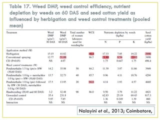 Nalayini et al., 2013; Coimbatore,
 