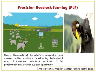 Figure- Schematic of the platform comprising neck
mounted collar wirelessly downloading behavioural
data of individual animals to a local PC for
presentation and decision support applications.
Andonovic et al., Precision Livestock Farming Technologies
 