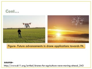 Figure- Future advancements in drone applications towards PA
source-
http://www.sk11.org/artikel/drones-for-agriculture-were-moving-ahead_243
 