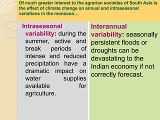 Effect of Climate Change - By Anjali Patel (IGKV Raipur, C.G) | PPTX