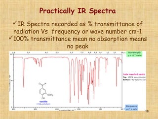 Spectron Ir IR Spectroscopy | PPT