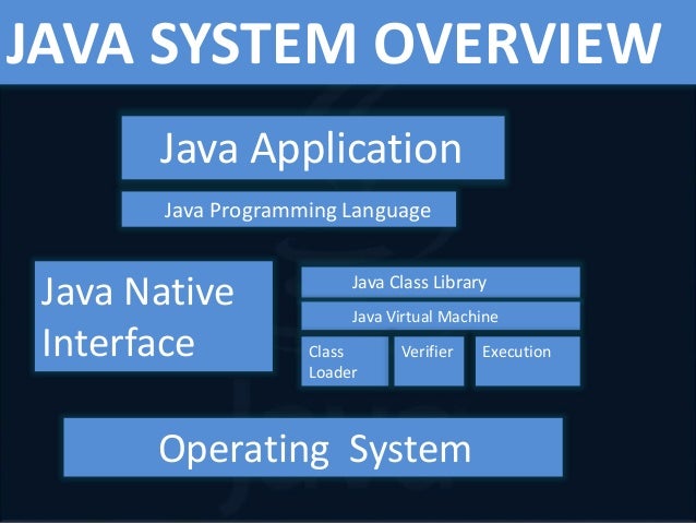 Core java