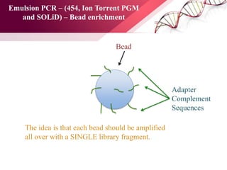 Bead
Emulsion PCR – (454, Ion Torrent PGM
and SOLiD) – Bead enrichment
Adapter
Complement
Sequences
The idea is that each bead should be amplified
all over with a SINGLE library fragment.
 