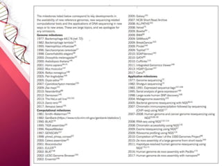 • DNA sequencing is the process of determining
the nucleic acid sequence – the order
of nucleotides in DNA. It includes any method or
technology that is used to determine the order of the
four bases: adenine, guanine, cytosine, and thymine.
• The advent of rapid DNA sequencing methods has
greatly accelerated biological and medical research
and discovery
 