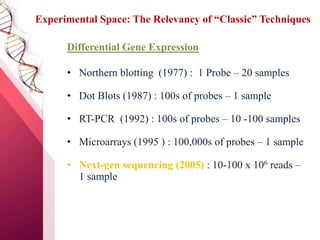 Experimental Space: The Relevancy of “Classic” Techniques
Differential Gene Expression
• Northern blotting (1977) : 1 Probe – 20 samples
• Dot Blots (1987) : 100s of probes – 1 sample
• RT-PCR (1992) : 100s of probes – 10 -100 samples
• Microarrays (1995 ) : 100,000s of probes – 1 sample
• Next-gen sequencing (2005) : 10-100 x 106 reads –
1 sample
 