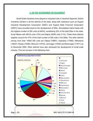 small scale industries 