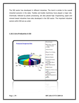 small scale industries 