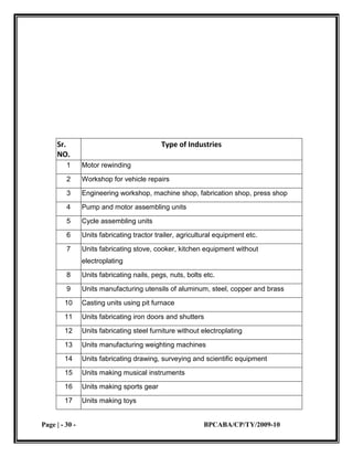 small scale industries 