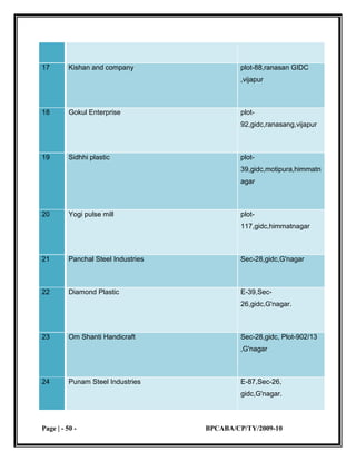 small scale industries 