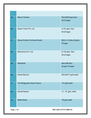 small scale industries 