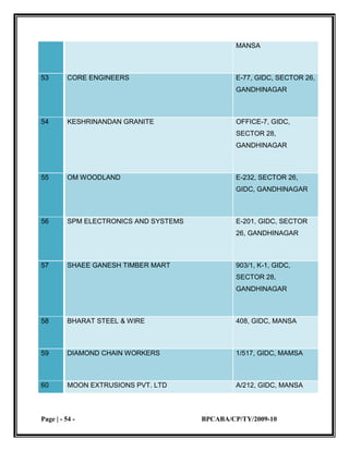 small scale industries 