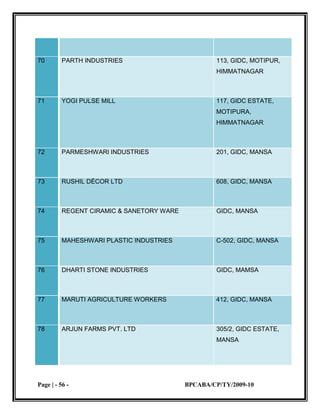 small scale industries 
