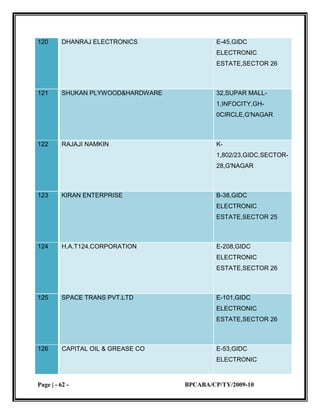 small scale industries 