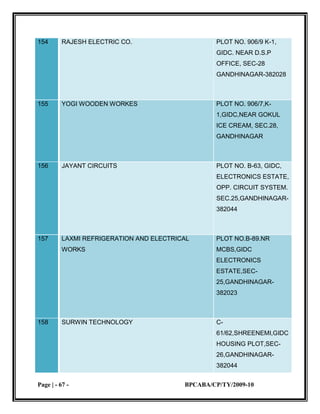 small scale industries 