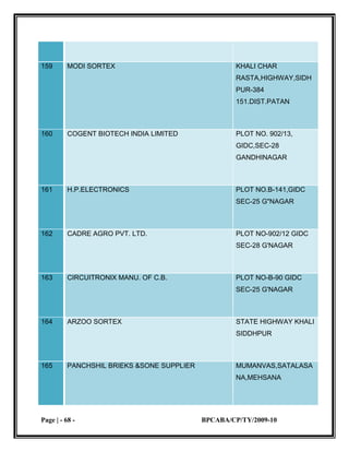 small scale industries 