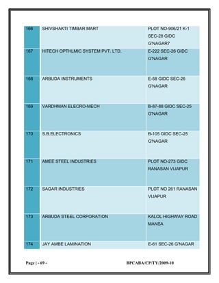 small scale industries 