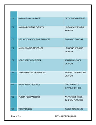 small scale industries 