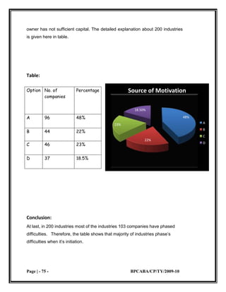 small scale industries 