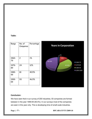 small scale industries 