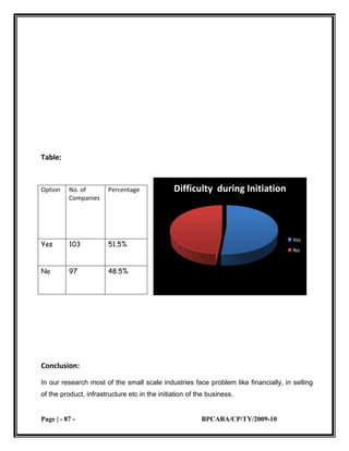 small scale industries 