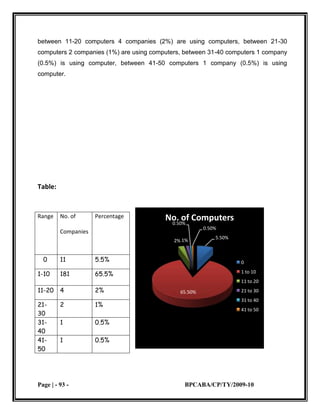 small scale industries 