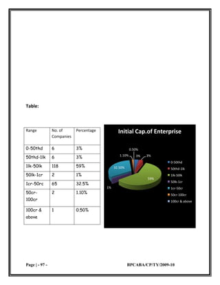 small scale industries 