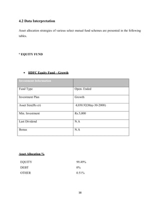 38
4.2 Data Interpretation
Asset allocation strategies of various select mutual fund schemes are presented in the following
tables.
° EQUITY FUND
 HDFC Equity Fund – Growth
Investment Information
Fund Type Open- Ended
Investment Plan Growth
Asset Size(Rs cr) 4,030.92(May-30-2008)
Min. Investment Rs.5,000
Last Dividend N.A
Bonus N.A
Asset Allocation %
EQUITY 99.49%
DEBT 0%
OTHER 0.51%
 