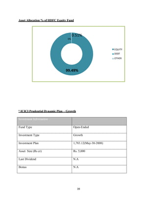 39
Asset Allocation % of HDFC Equity Fund
° ICICI Prudential Dynamic Plan – Growth
Investment Information
Fund Type Open-Ended
Investment Type Growth
Investment Plan 1,783.12(May-30-2008)
Asset Size (Rs cr) Rs. 5,000
Last Dividend N.A
Bonus N.A
0.51%
0%
EQUITY
DEBT
OTHER
99.49%
 