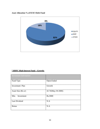 43
Asset Allocation % of ICICI Debt Fund
° HDFC High Interest Fund – Growth:
Investment Information
Fund Type Open-Ended
Investment Plan Growth
Asset Size (Rs cr) 42.74(May-30-2008)
Min. Investment Rs,5000
Last Dividend N.A
Bonus N.A
0%
18%
82%
EQUITY
DEBT
OTHER
 