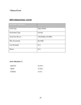 46
° Balanced Fund
HDFC Balanced Fund – Growth
Investment Information
Fund Type Open-Ended
Investment Type Growth
Asset Size (Rs cr) 104.85(May-30-2008)
Min .Investment Rs.5,000
Last Dividend N.A
Bonus N.A
Asset Allocation %
EQUITY 67.87%
DEBT 27.82%
OTHER 4.31%
 