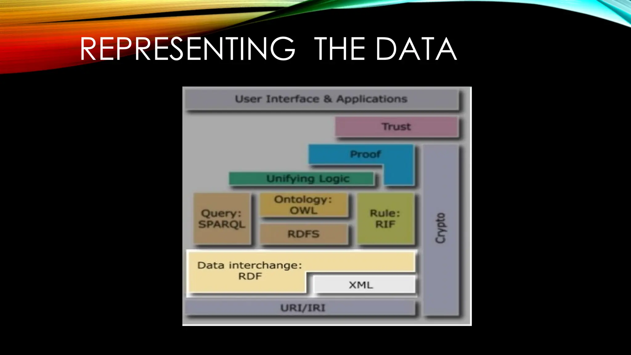 REPRESENTING THE DATA
 