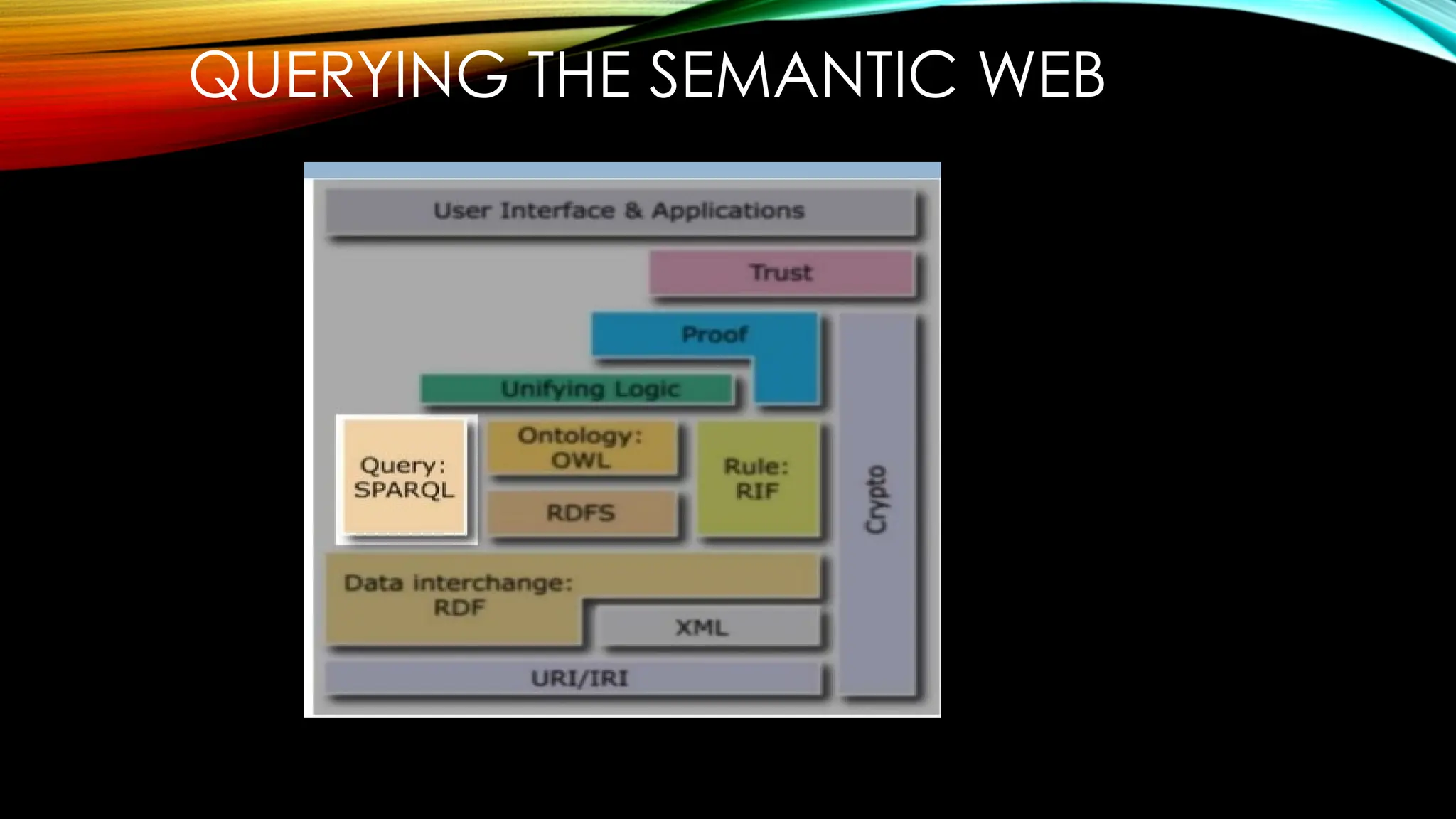 QUERYING THE SEMANTIC WEB
 