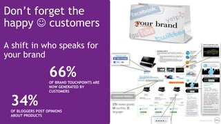 Don’t forget the
happy  customers
A shift in who speaks for
your brand

                   66%
                   OF BRAN...